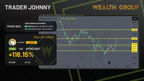 Wealth Group