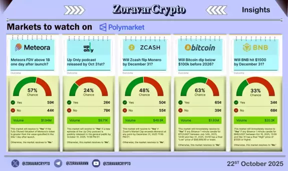 Zoravar