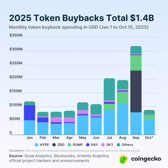 CoinGecko