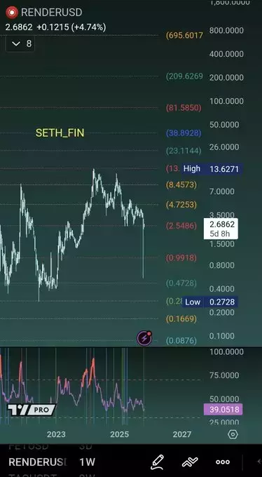 Crypto Seth