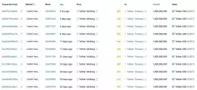 Lookonchain