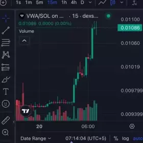 DropRadar | Airdrops & Crypto