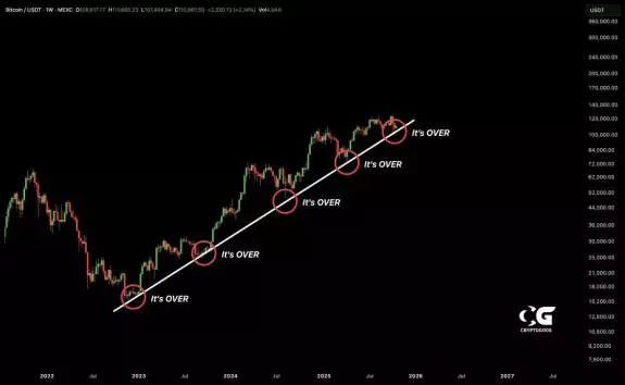 Crypto Rover