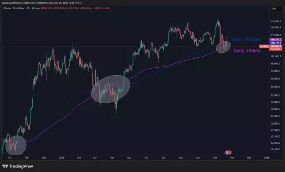 Daan Crypto Trades
