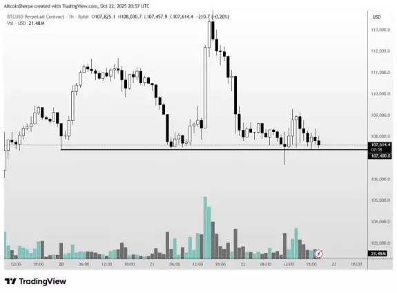Altcoin Sherpa