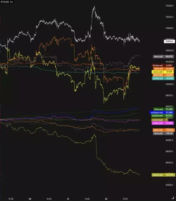 Castillo Trading