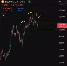 Crypto King👑💎