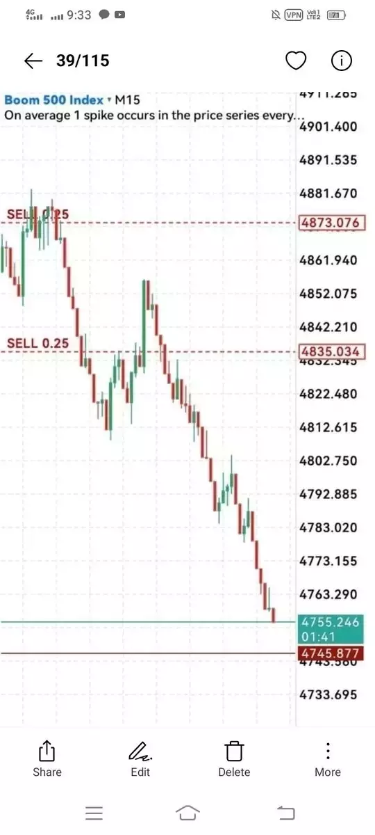 Forex Gold Trader Forex Gold Trader