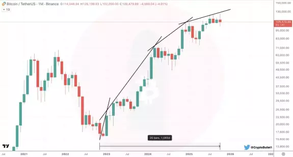 CryptoBullet