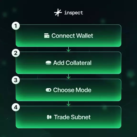 Inspect