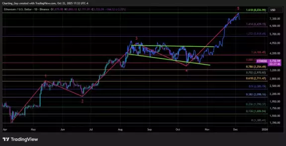 Charting Guy