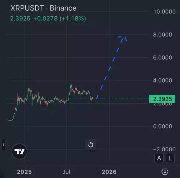 Crypto Fergani