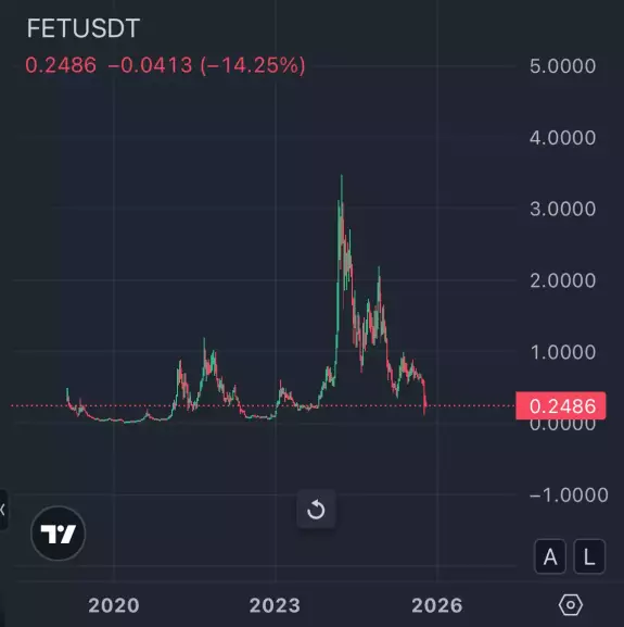 Crypto Fergani