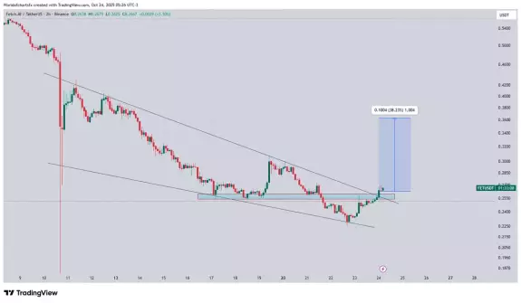 World Of Charts