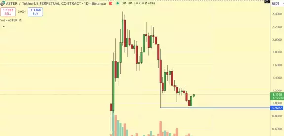 Mv_Crypto