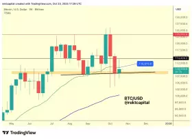 Rekt Capital Rekt Capital