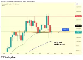 Rekt Capital Rekt Capital