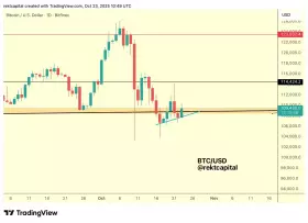 Rekt Capital Rekt Capital