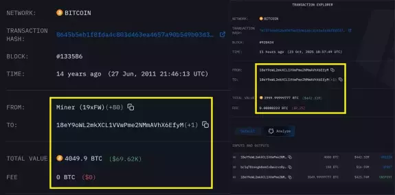 crypto india