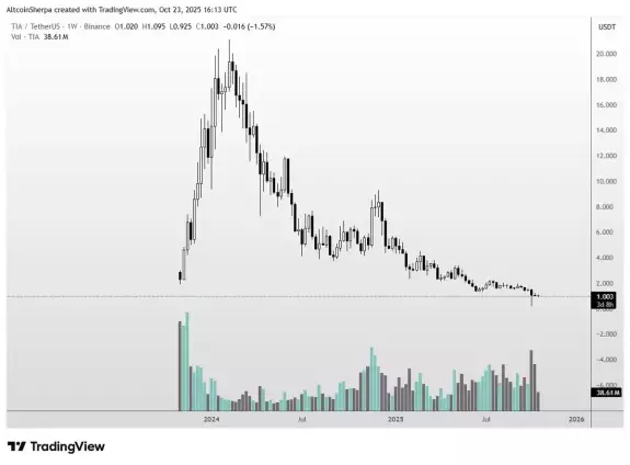 Altcoin Sherpa