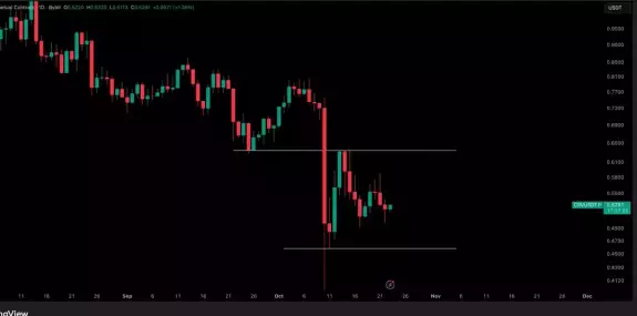 Crypto Tony