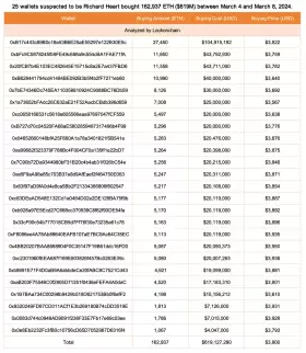 Lookonchain