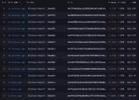 Lookonchain