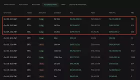 Lookonchain
