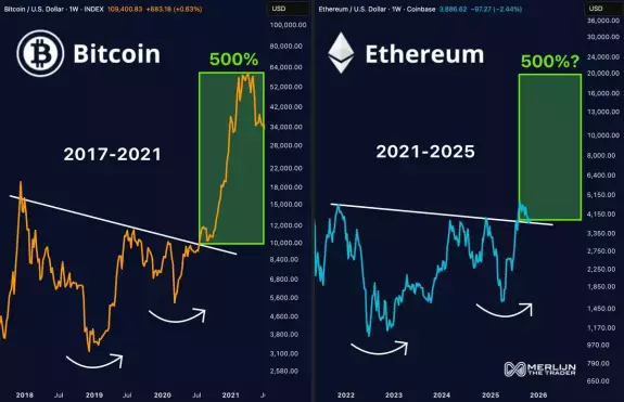 Crypto GEMs📈🚀