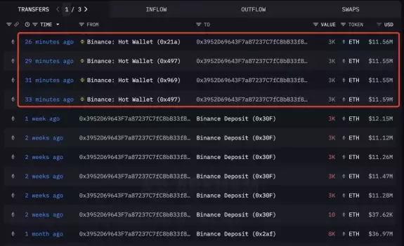 Bitkoinist