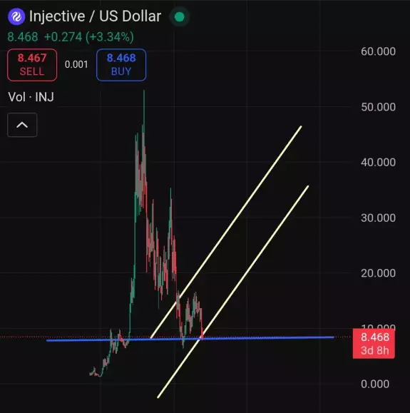 Crypto King👑💎
