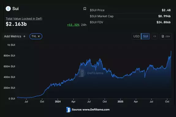Sjuul | AltCryptoGems