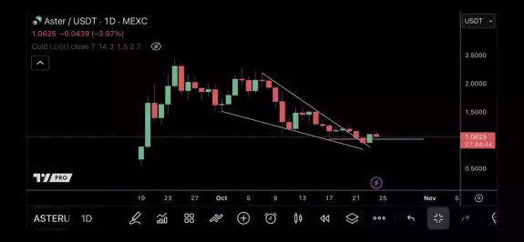 TraderSZ TraderSZ