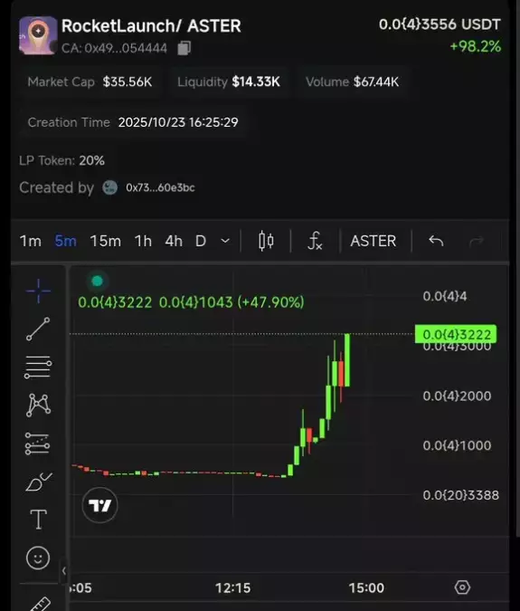 DegenCapitalLLC DegenCapitalLLC