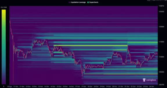 Daan Crypto Trades