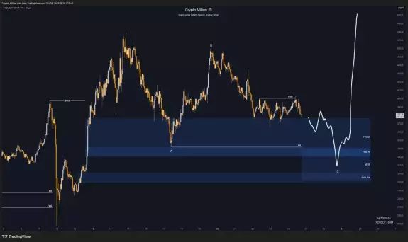 Crypto Million Crypto Million