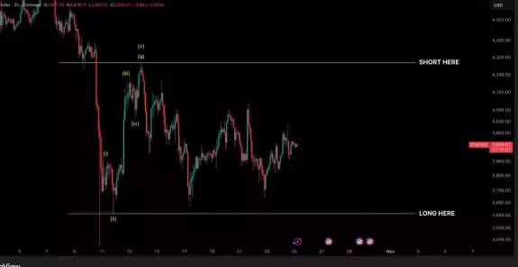 Crypto Tony Crypto Tony