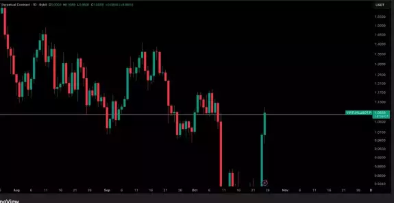 Crypto Tony Crypto Tony