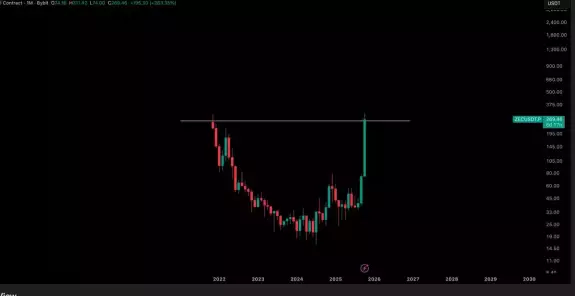 Crypto Tony Crypto Tony