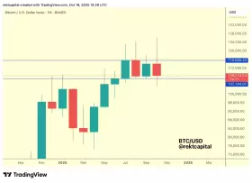 Rekt Capital Rekt Capital