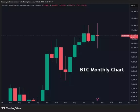 Daan Crypto Trades Daan Crypto Trades