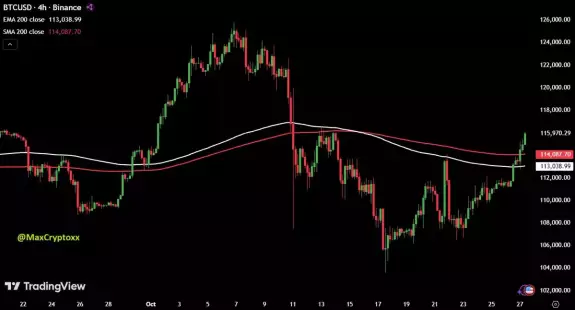 Max Crypto  Max Crypto