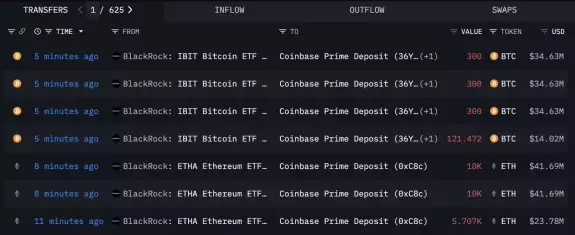 Lookonchain