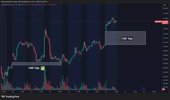 Daan Crypto Trades