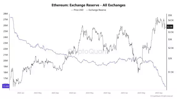 CryptoGoos CryptoGoos
