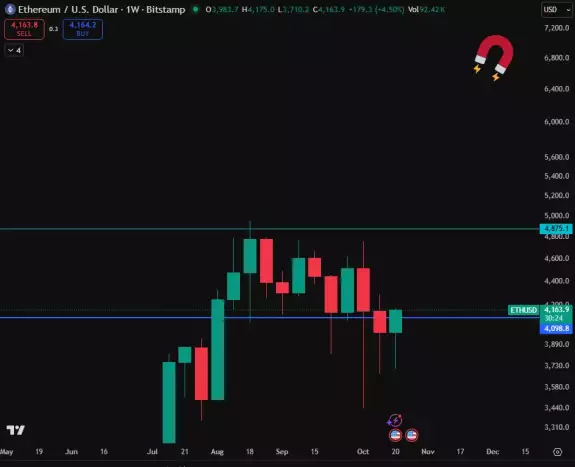 EllioTrades EllioTrades