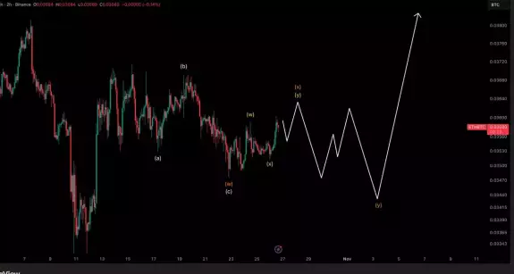 Crypto Tony Crypto Tony