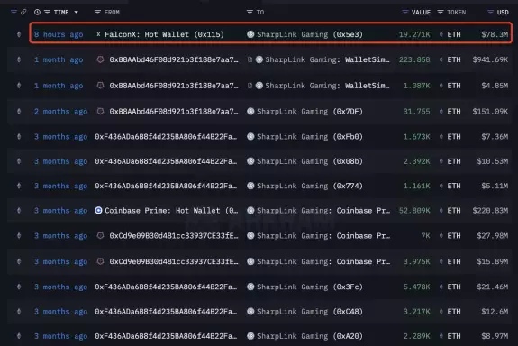 Lookonchain Lookonchain