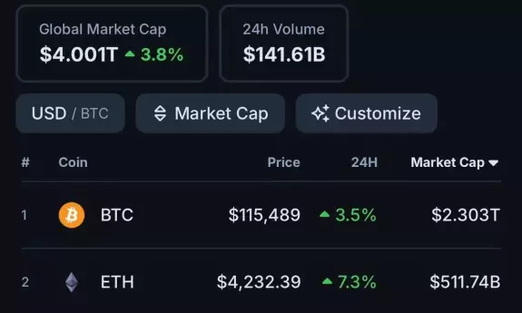 CoinGecko CoinGecko