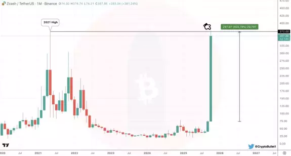 CryptoBullet
